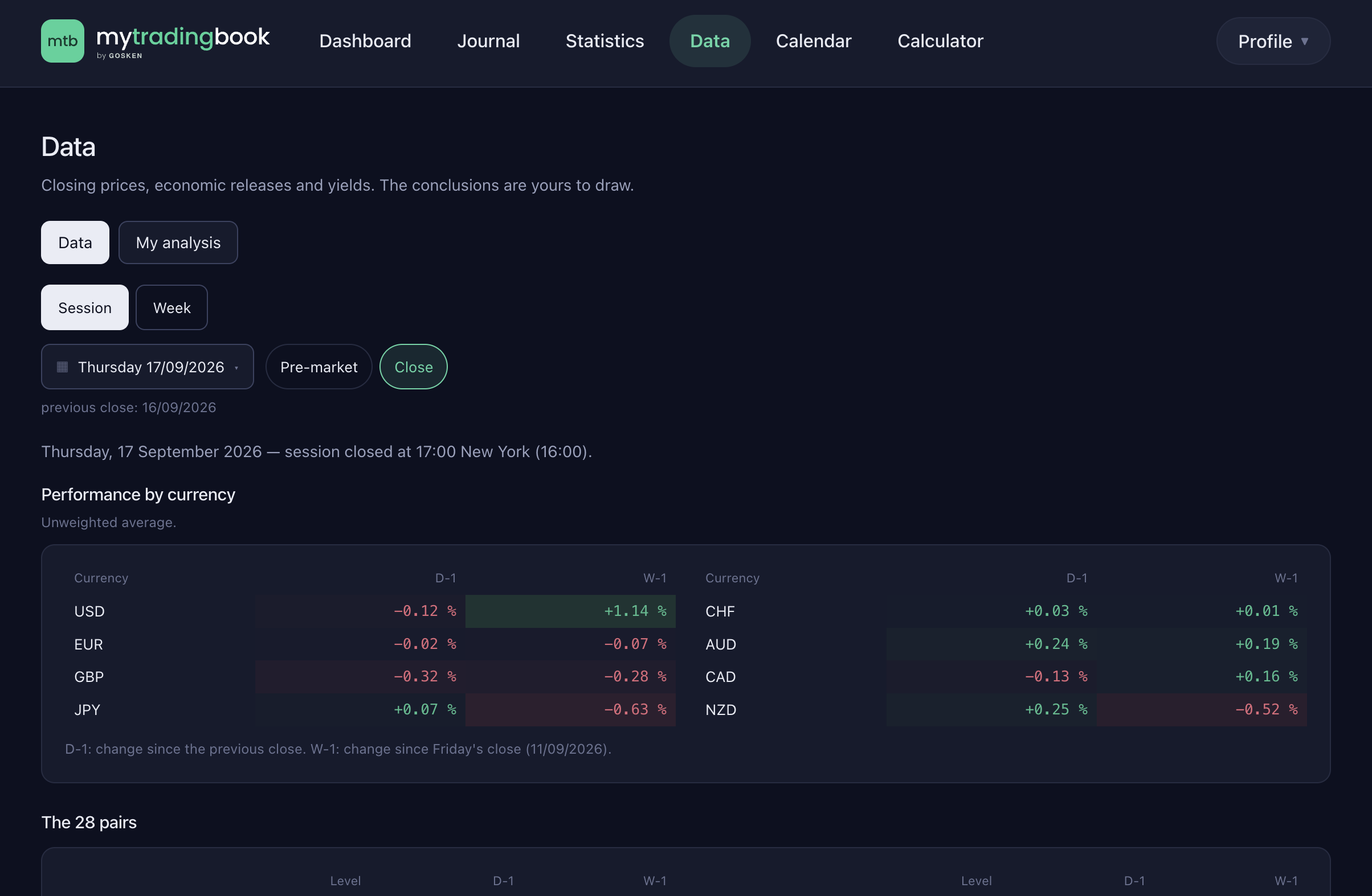 Market data