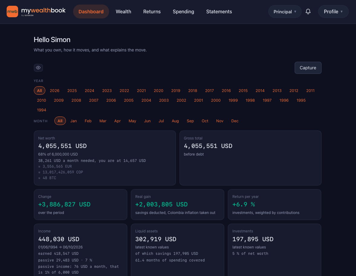The dashboard