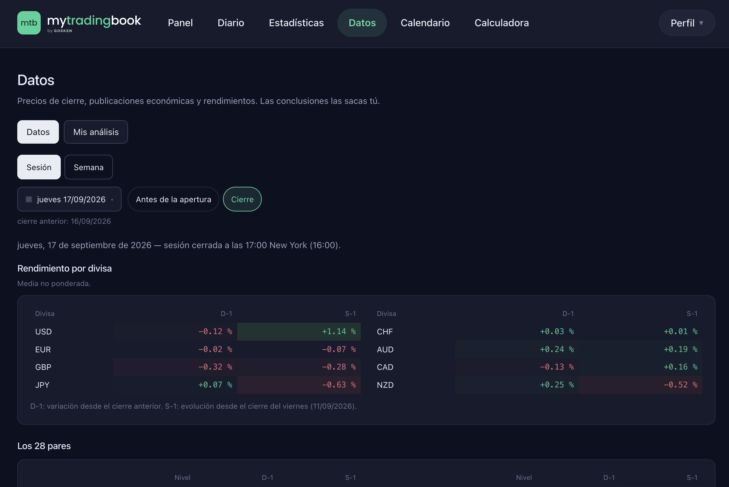 Los datos de mercado