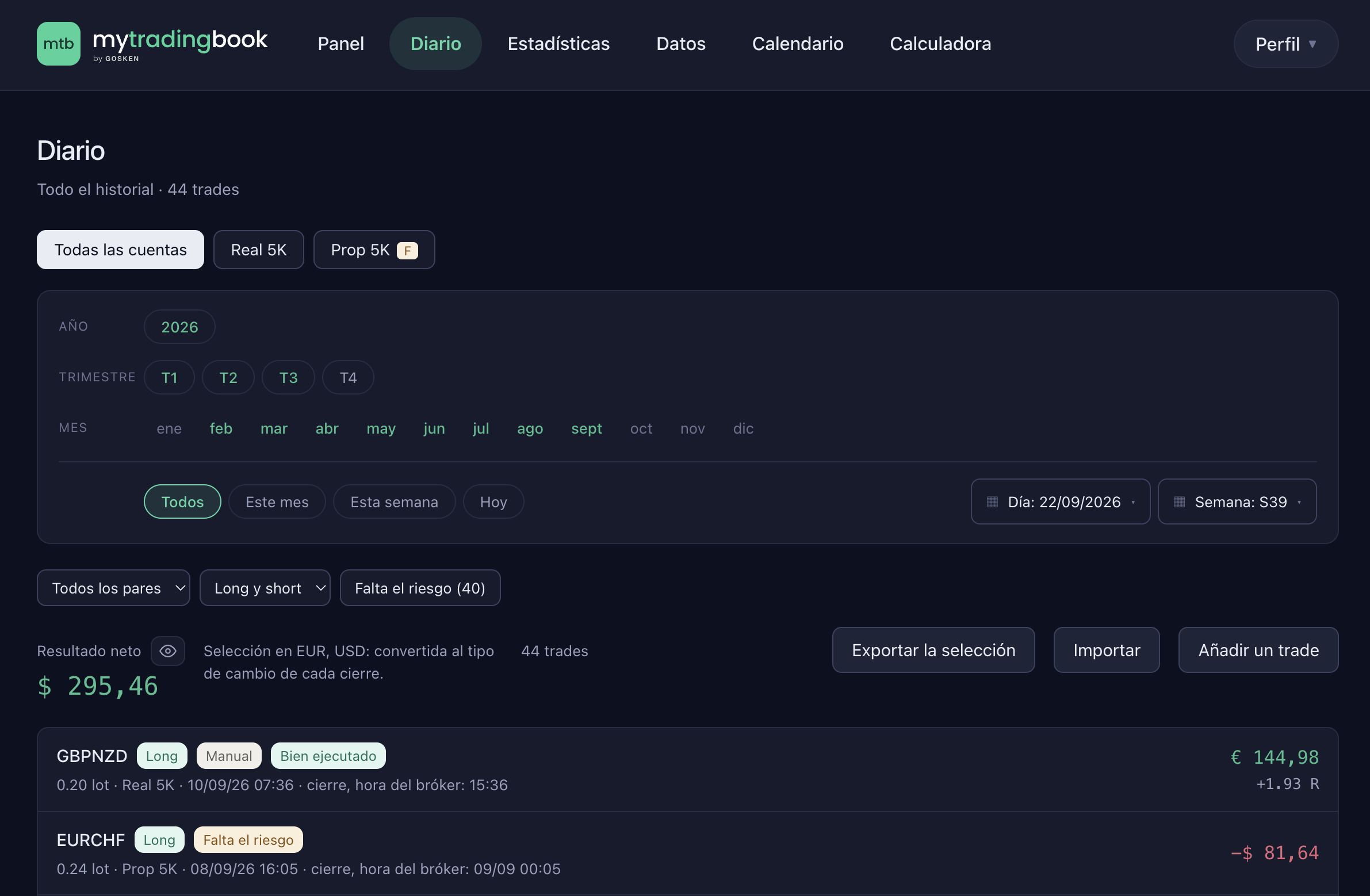 El diario de trades